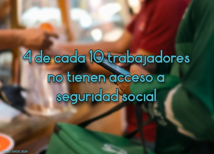 Como imagen interna para este texto sobre la seguridad social para repartidores, tenemos una fotografía ilustrativa donde se lee: 4 de cada 10 trabajadores no tienen acceso a seguridad social
